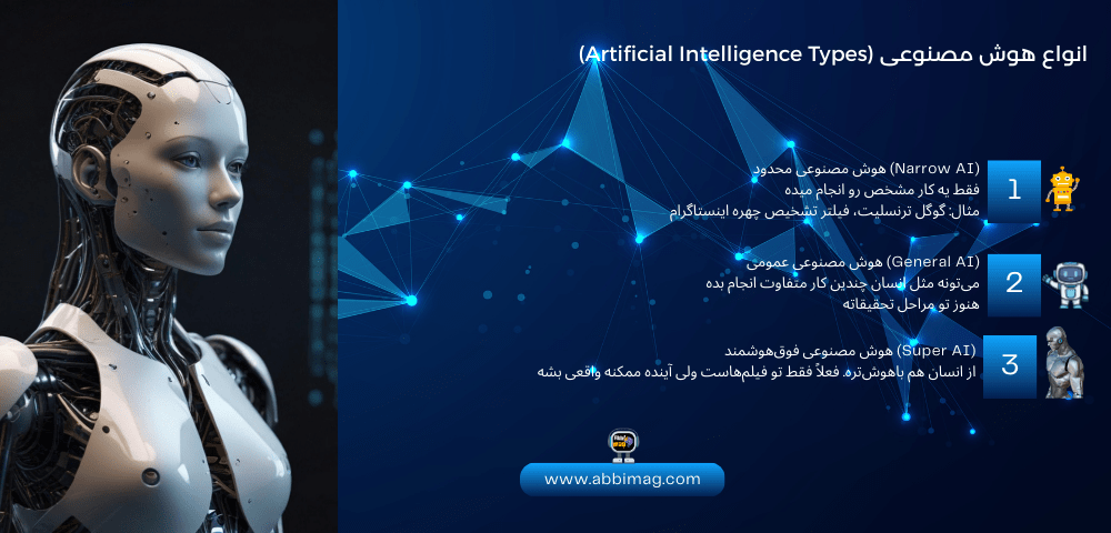 انواع هوش مصنوعی